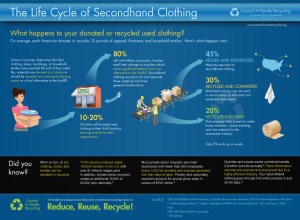 lifecycle of secondhand clothing